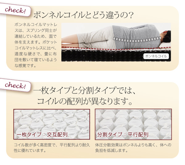 日本製×最高の寝心地 国産ポケットコイルマットレスベッド (スモール