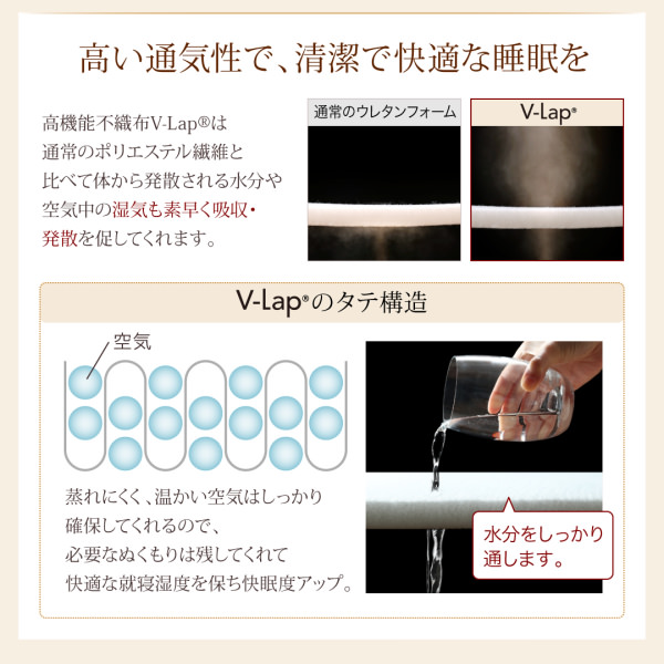 ふんわり テイジン V-Lap使用日本製 高弾力四層敷き布団 (シングル)の